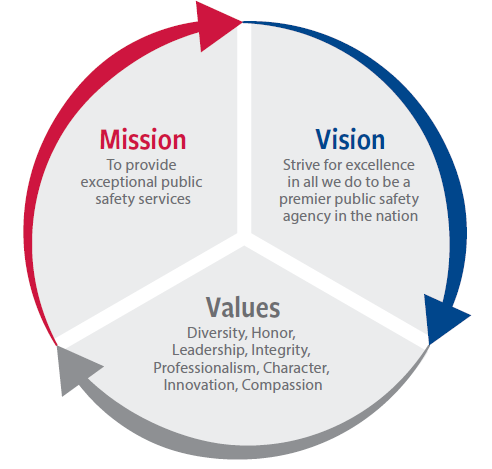 Mission Vision Values.PNG